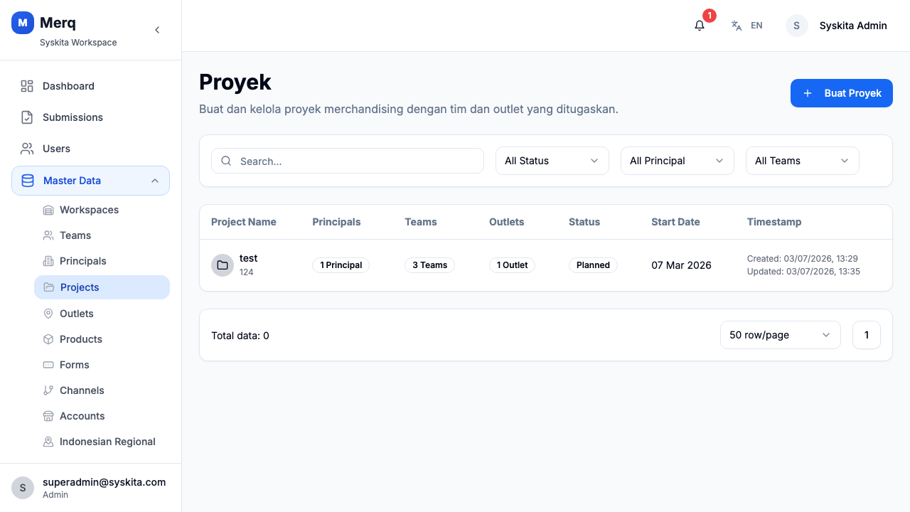 Projects List