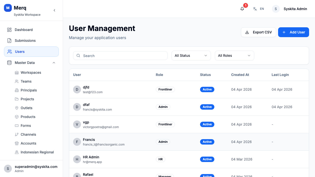 Users List