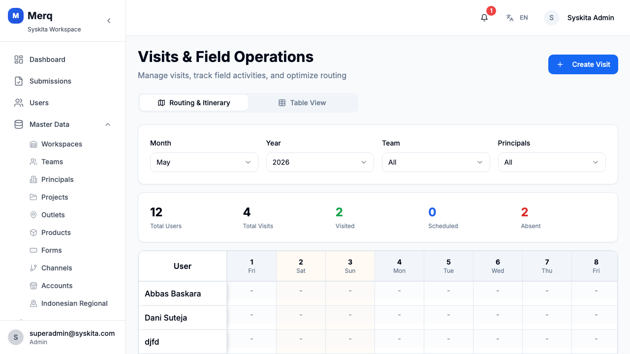 Visits List