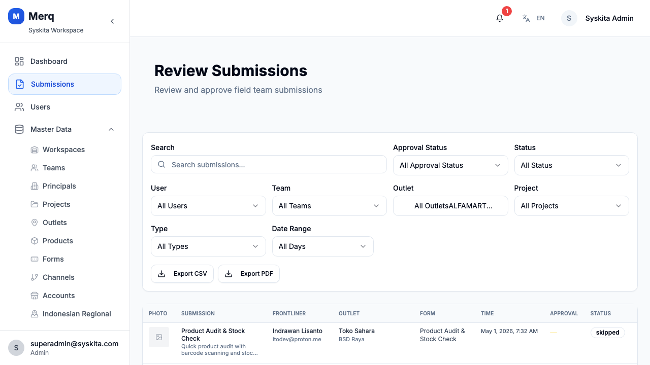 Submissions List