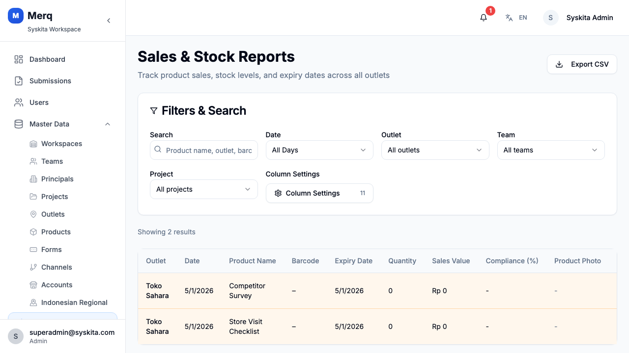 Reports List